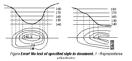 Text Box: 
Figura 2.6 - Reprezentarea adnciturilor.

